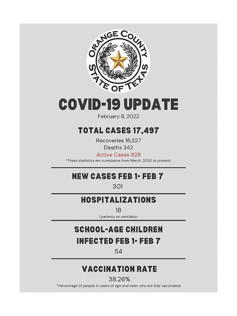 Orange County COVID19 testing results for 21022 Orange Leader